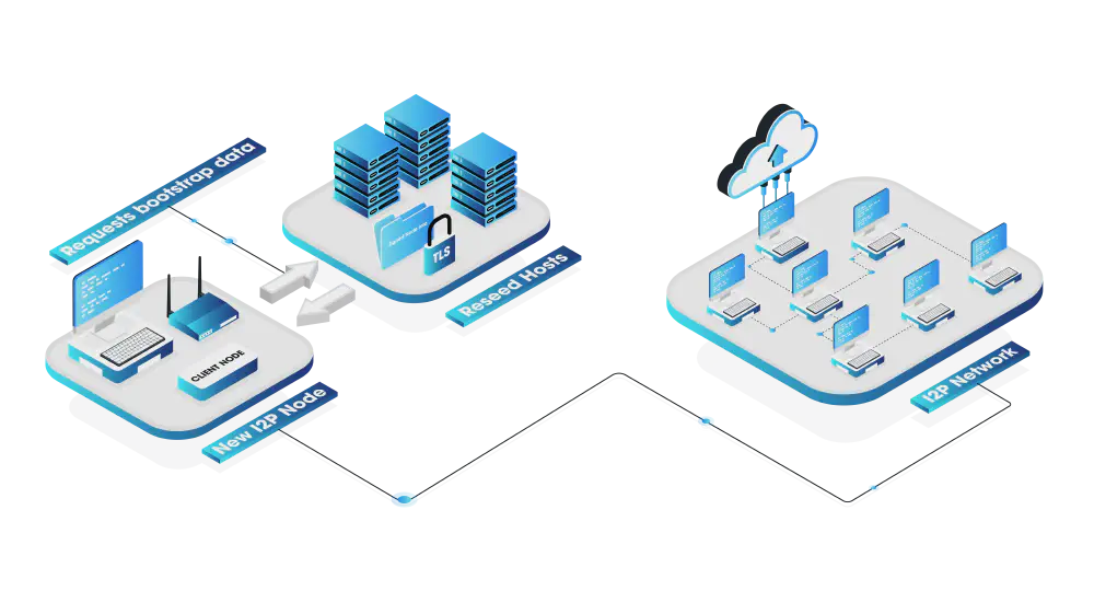 I2P 重新种子 - 引导