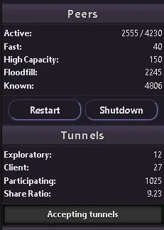 I2P 路由器控制台仪表盘